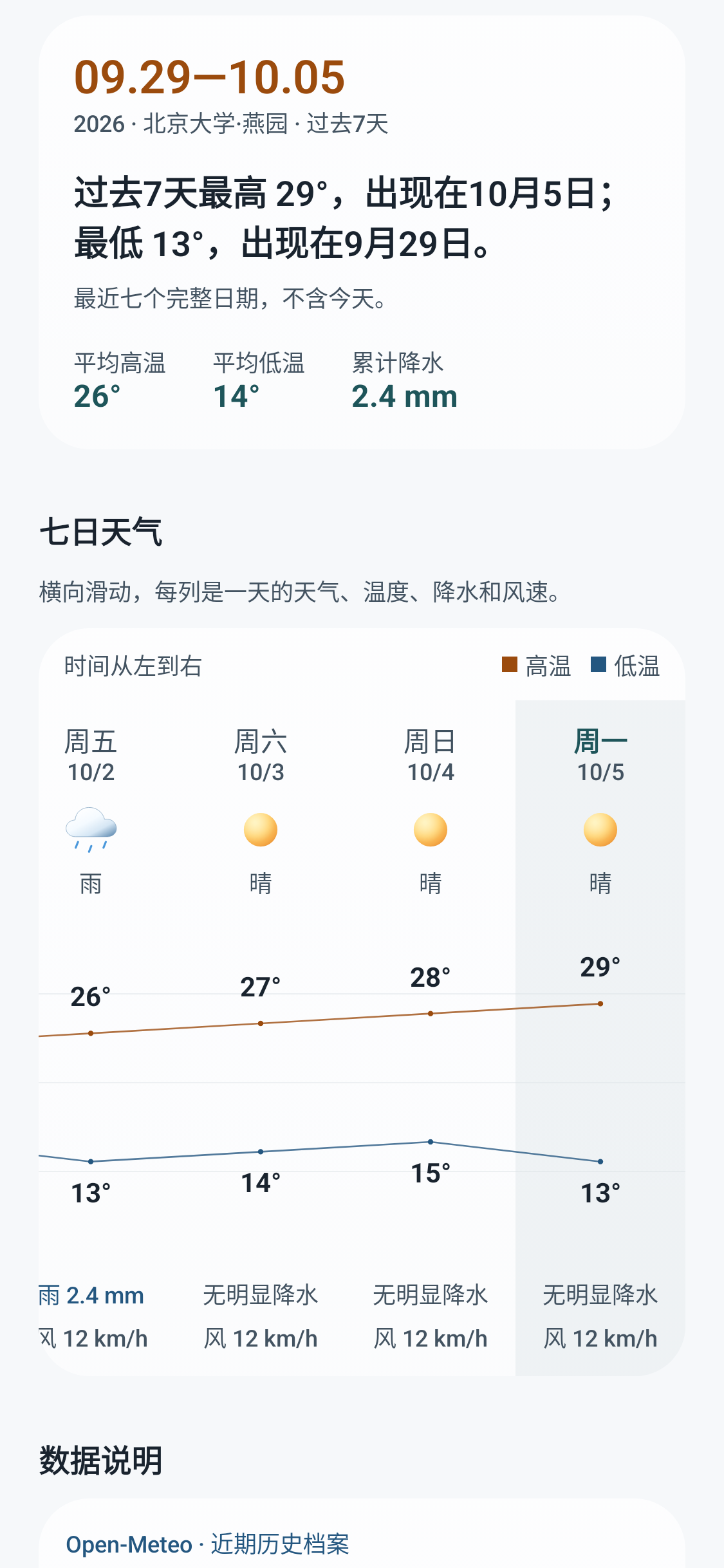 近一周天气