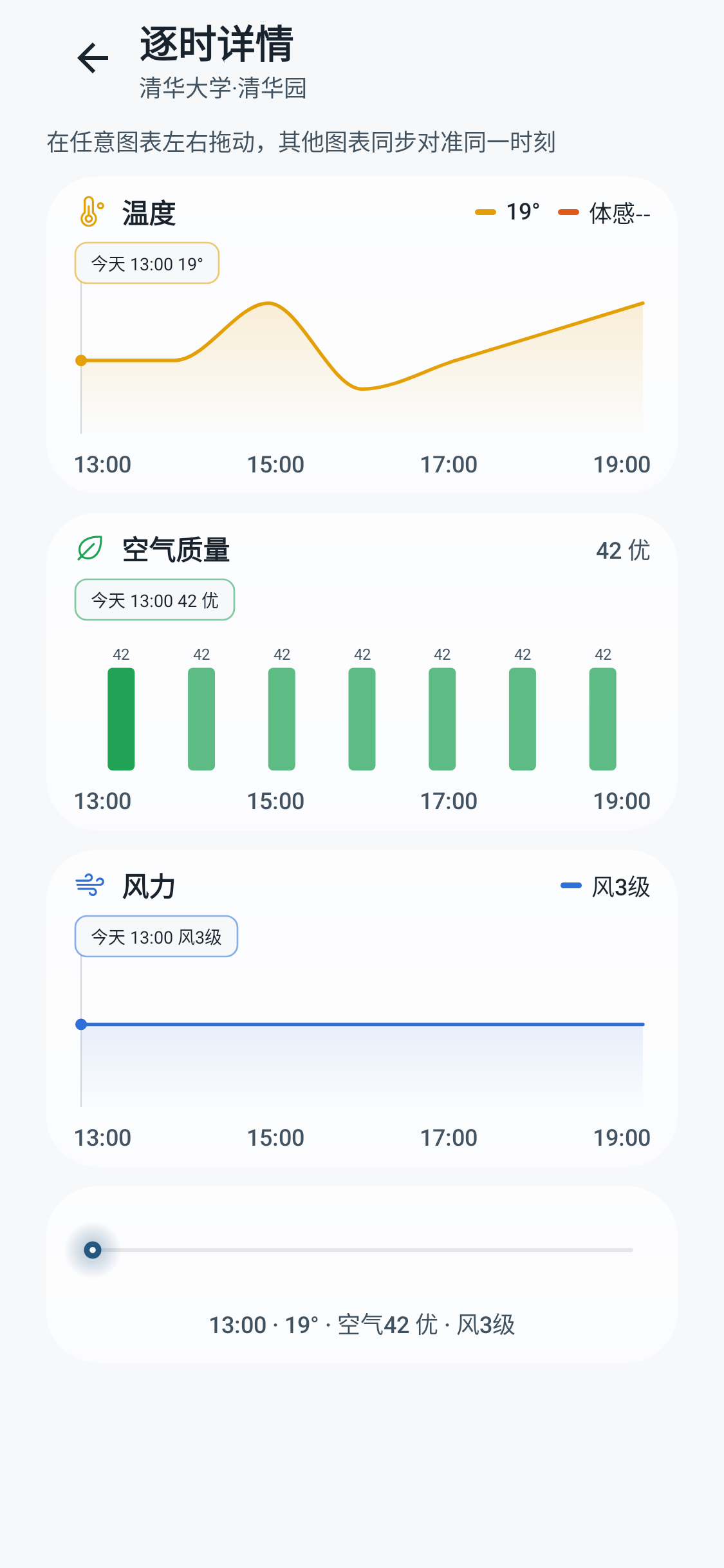 逐时预报
