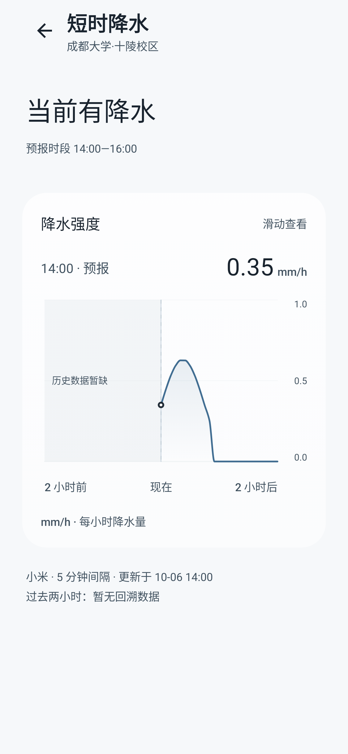 短时降水