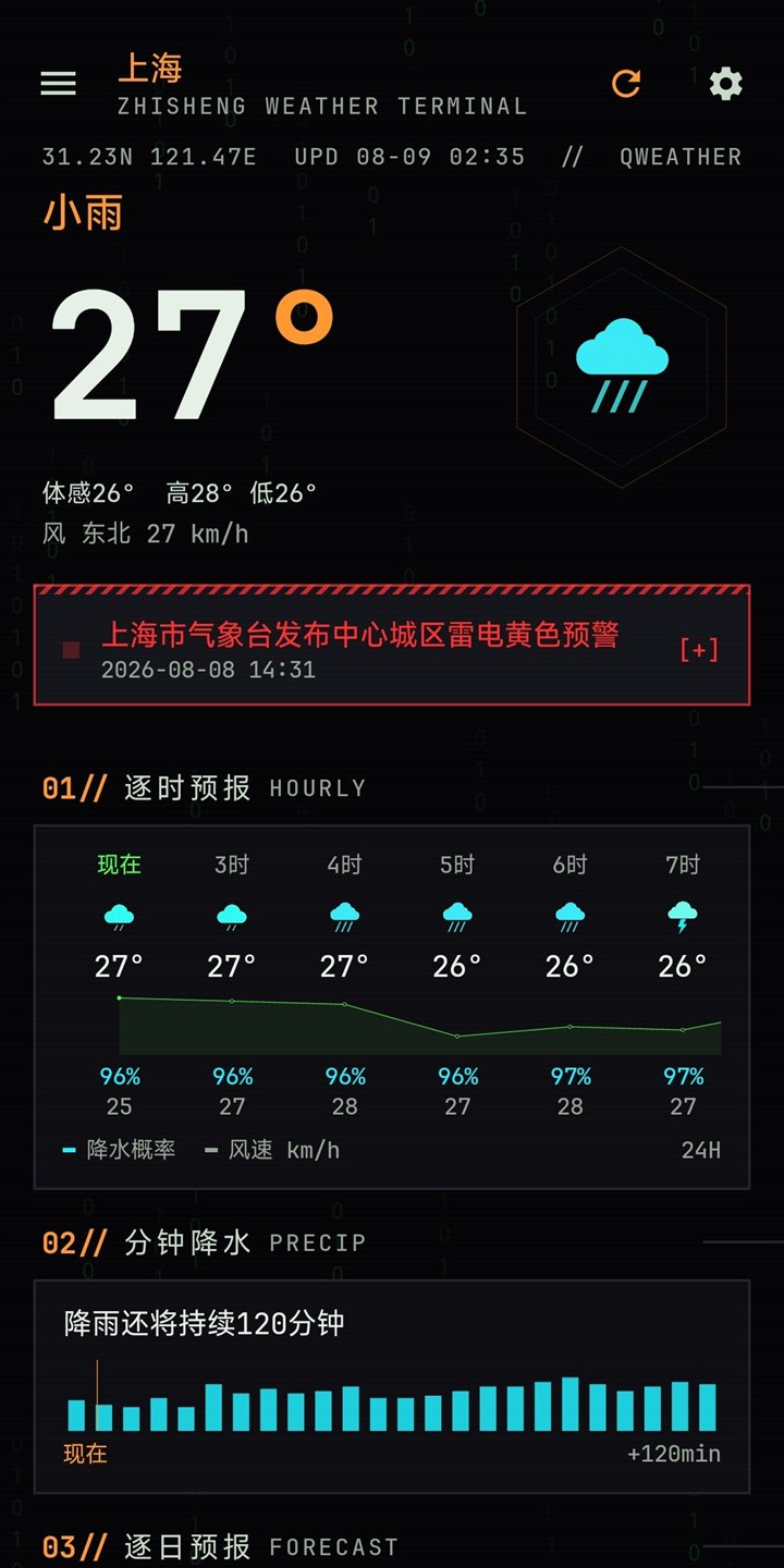 枳生天气主界面，显示上海小雨、气象预警、逐时预报和分钟降水